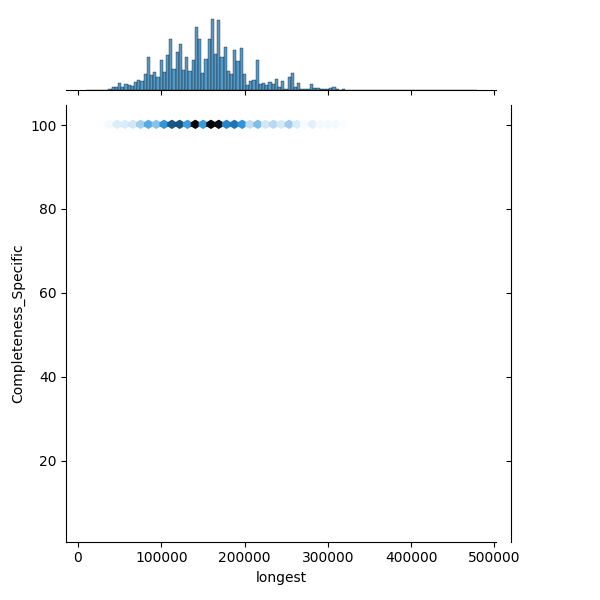 Neisseria meningitidis_all_longest_Completeness_Specific.png